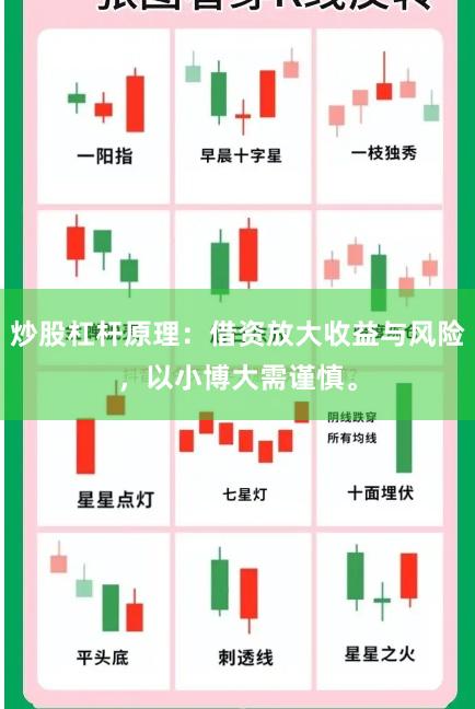 炒股杠杆原理：借资放大收益与风险，以小博大需谨慎。